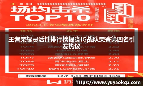 王者荣耀灵活性排行榜揭晓IG战队荣登第四名引发热议